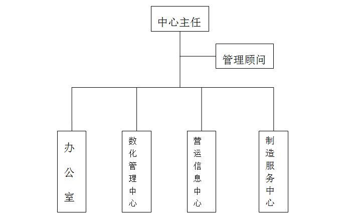 关于建立企业管理诊断治疗服务中心的建议书