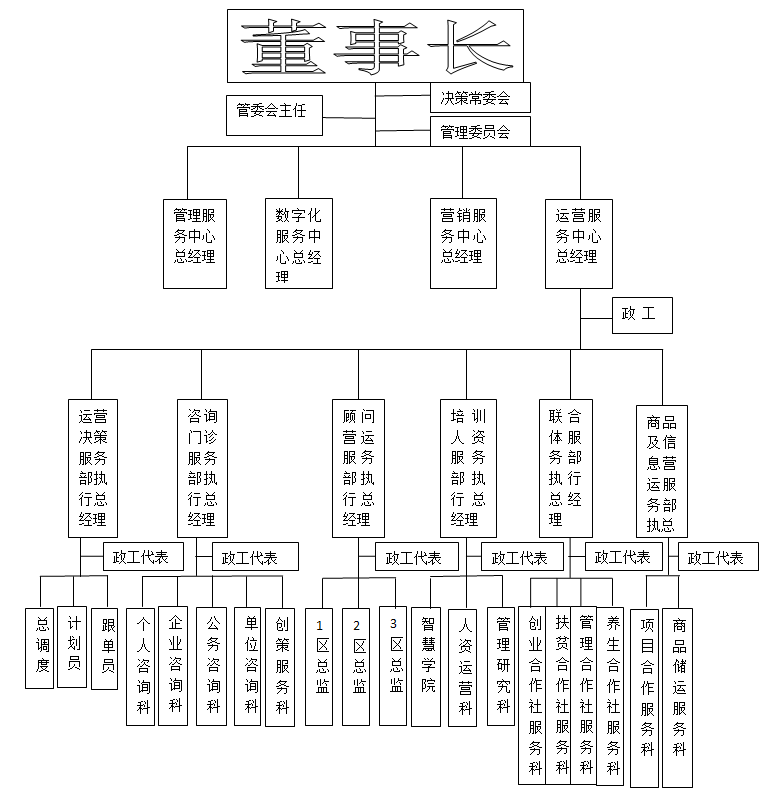 发展组织，成就人生