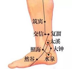 复溜穴、然谷穴、水泉、照海、大钟、交信、筑宾.jpg