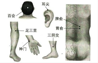 耳尖穴、神门、百会、三阴交、足三里、脾腧穴、胃俞穴.jpg